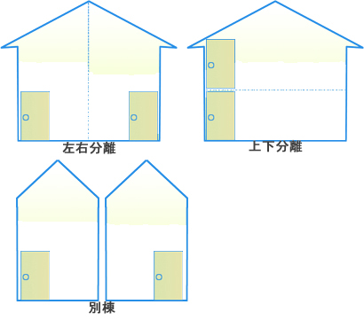 二世帯住宅