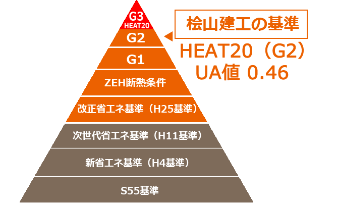 HEAT20